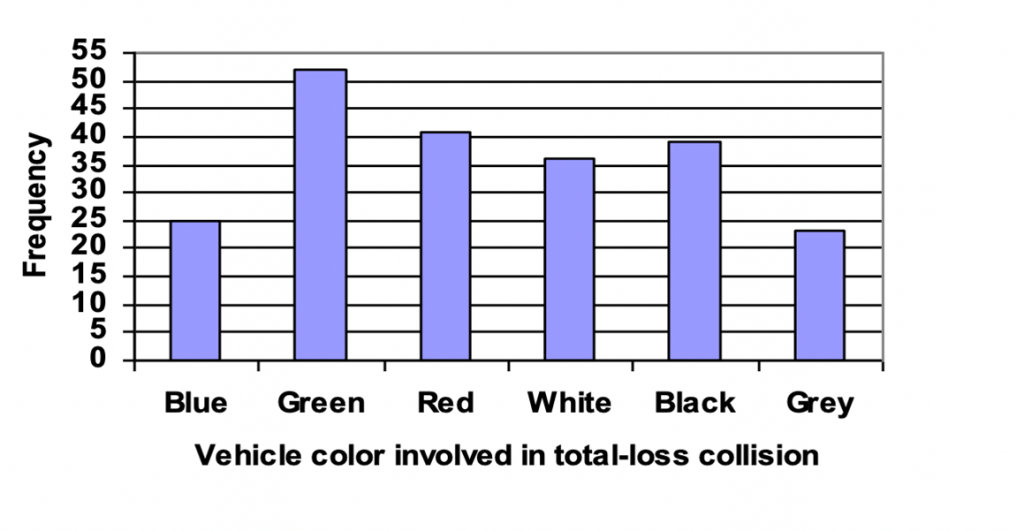 PTE Image Bar Graphs