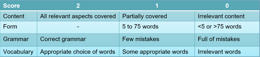 Summarize Written Text Scoring