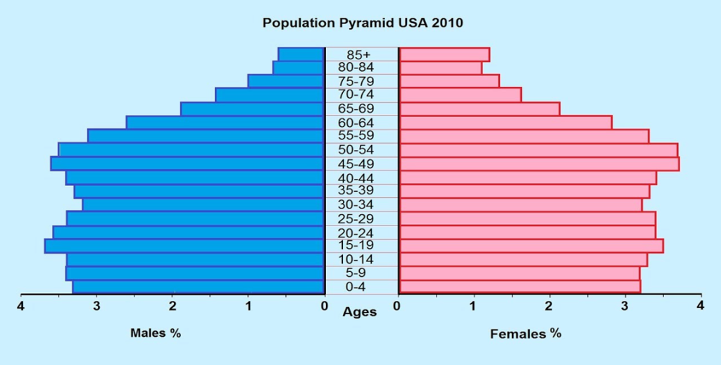 PTE Pyramids