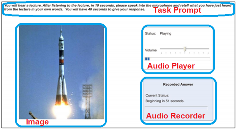 PTE Retell Lecture Layout
