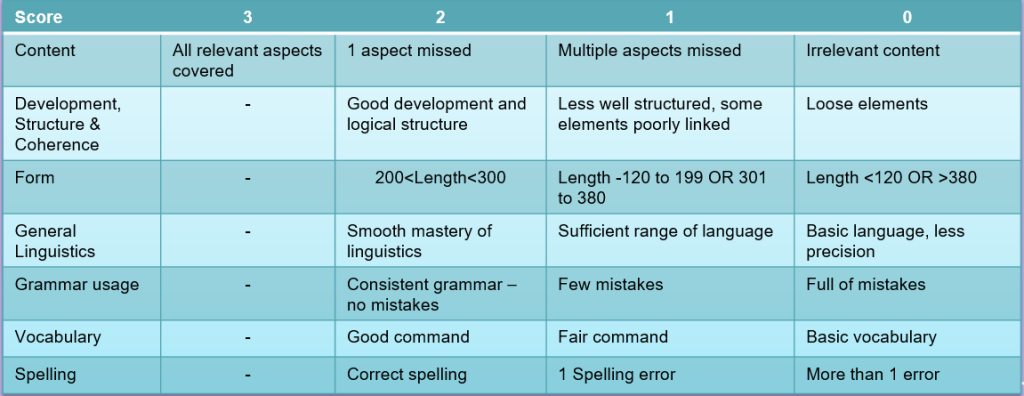 PTE Essay Template
