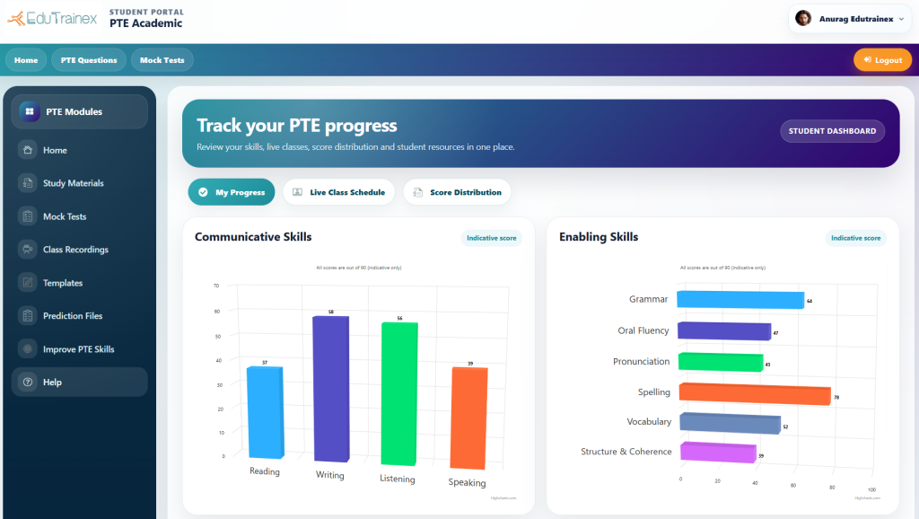 Best PTE Practice Website